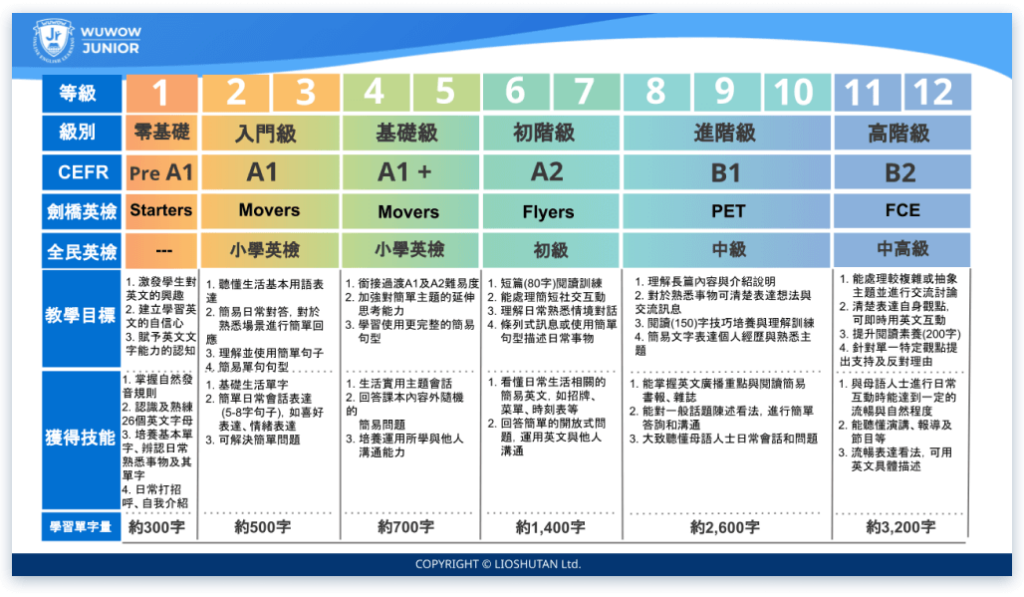 WUWOW Jr教材